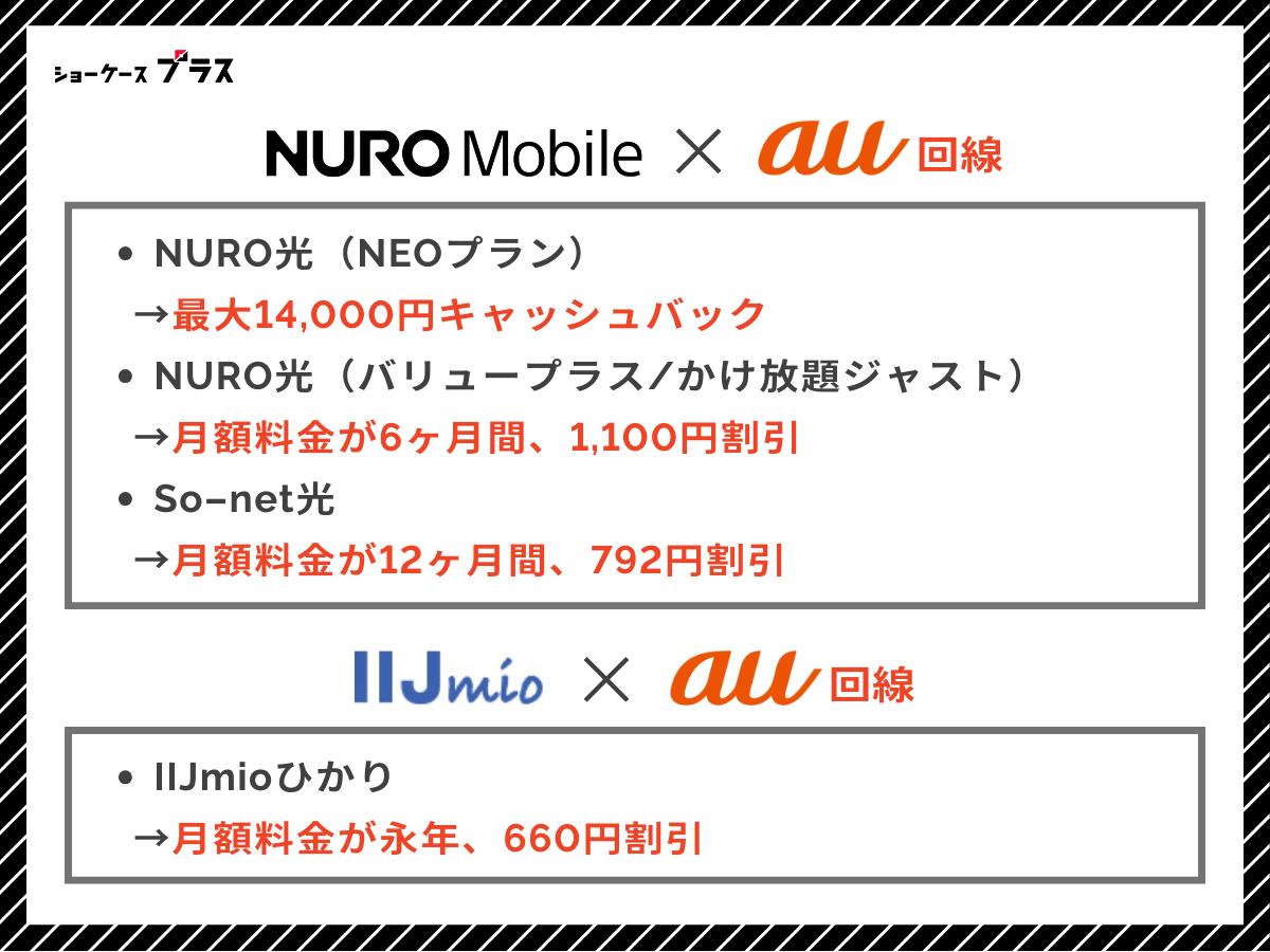 au回線の格安SIM｜光回線とセットでおすすめはNUROモバイルとIIJmio