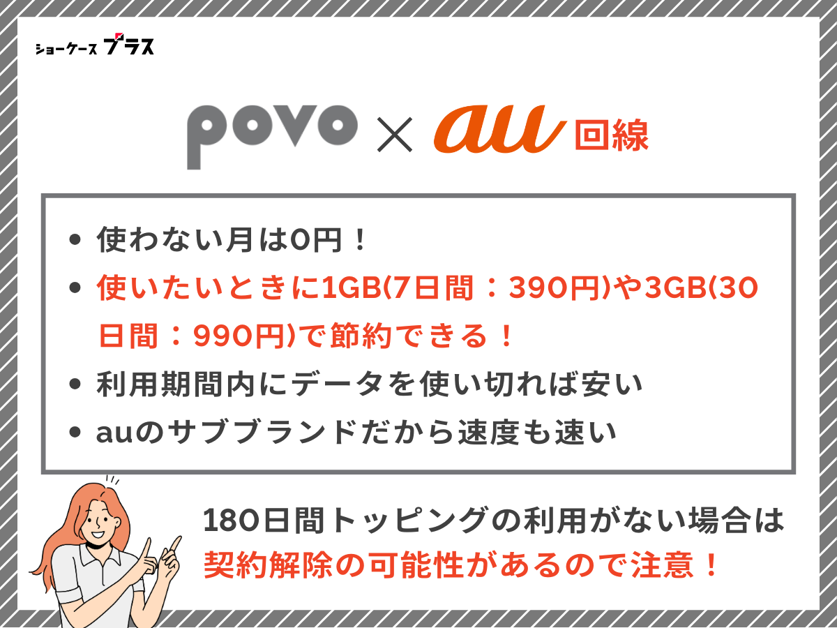 au回線の格安SIM｜小容量プランでおすすめはpovo