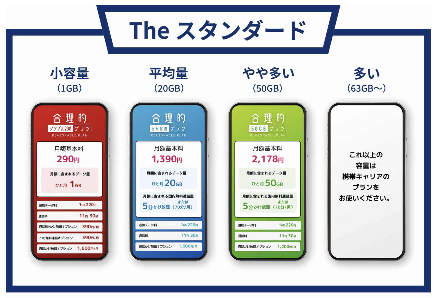 日本通信SIMの料金プラン