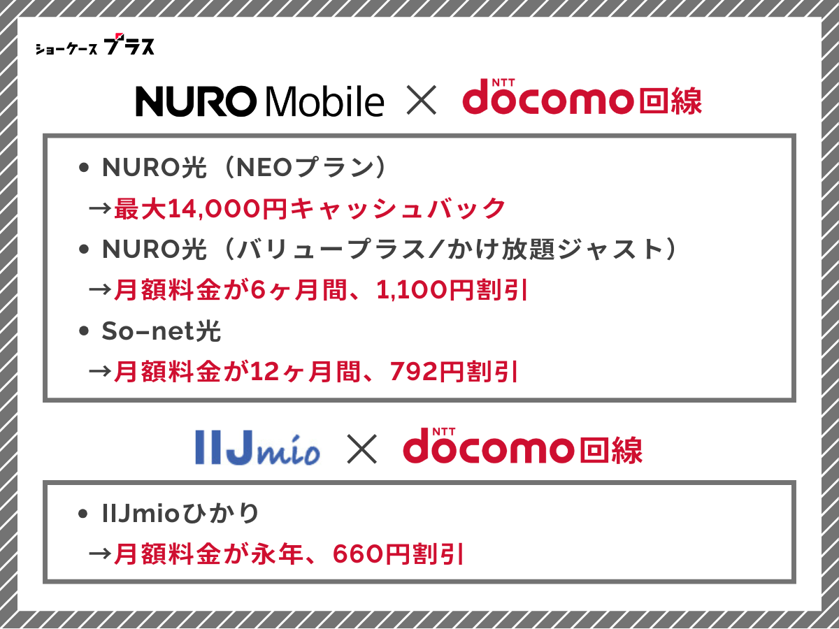 ドコモ回線の格安SIM｜光回線とセットでおすすめはNUROモバイルとIIJmio