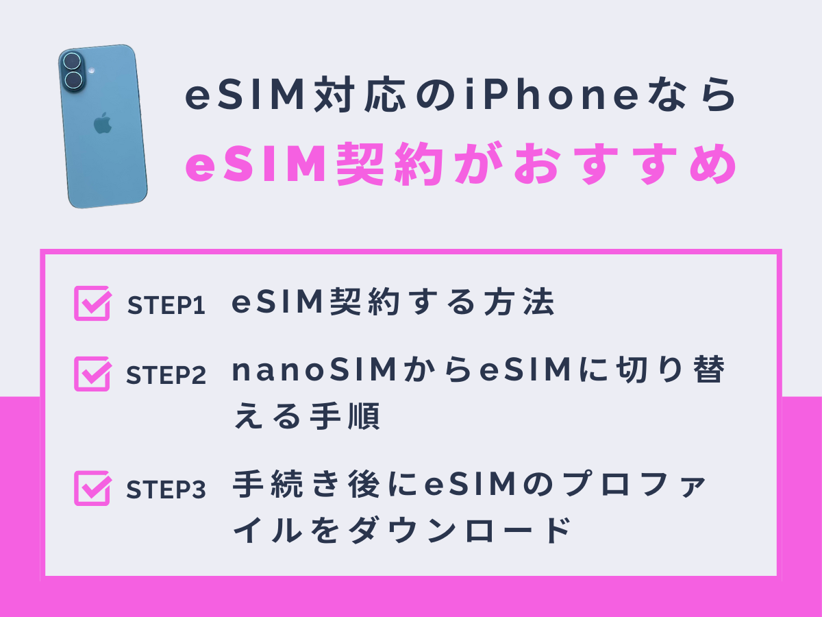 eSIM対応のiPhoneでeSIM契約する手順