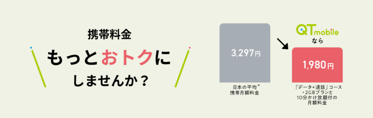 QTモバイルの料金一例