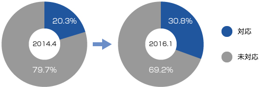 csr_graph